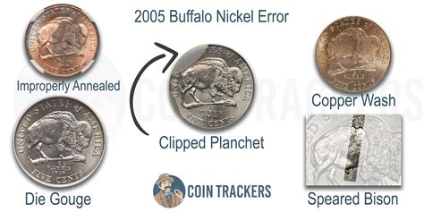 Type-2 Brilliant Proof Buffalo Nickel 5,000. . Buffalo nickel error list